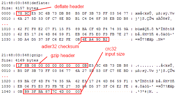 Unterschiede Deflate / GZip