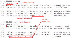 Unterschiede Deflate / GZip Unterschiede Deflate / GZip