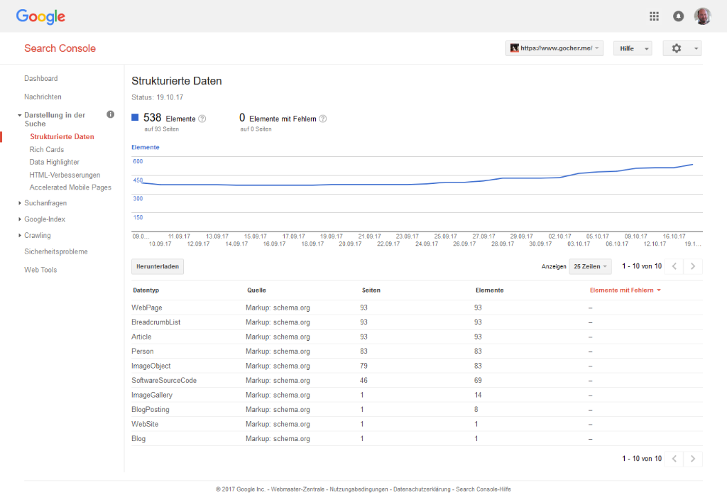 Strukturierte Daten in Google Webmaster Tools